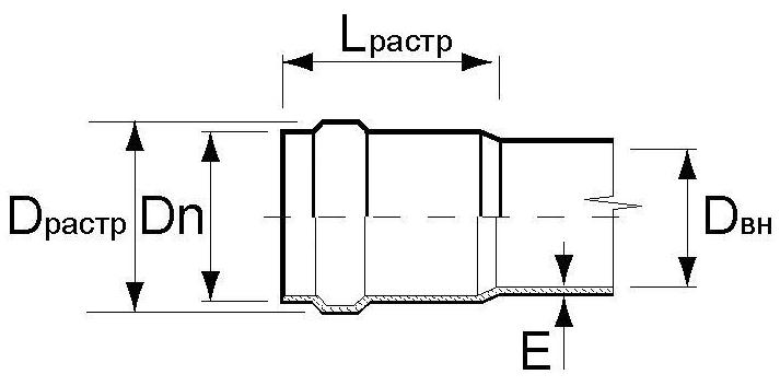 типоразмеры пвх трубы